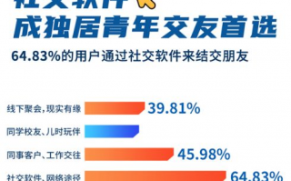 0101CPA交友联盟，重塑社交新生态，探索数字时代的友情与爱情