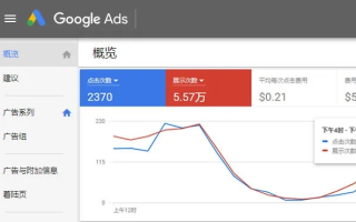 谷歌联盟广告点击一次给多少钱，揭秘广告收益与影响因素