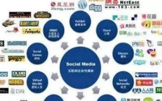 iMonetizeIT广告联盟，打造高效广告变现的秘诀