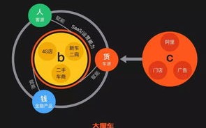中易广告联盟系统，重塑数字营销新生态