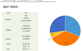 揭秘173CPA广告联盟，高效推广与精准营销的幕后英雄