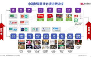 奇优联盟，重塑商业生态，共创未来价值