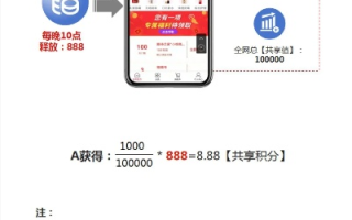 晴天日付联盟，重塑共享经济的新模式