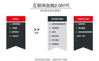 IncomeWeb，解锁互联网时代的财富密码