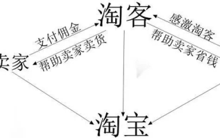 淘宝联盟中橱窗推广与淘宝客的关联解析