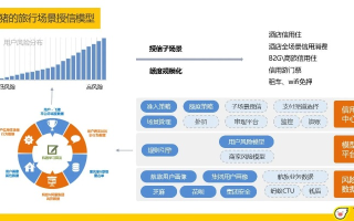 丰游移动联盟，重塑旅游业的未来