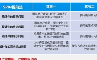 51营销，解锁数字时代品牌增长的新密码