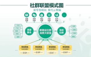 鑫联广告联盟的CPV怎么样？深度剖析与实战心得