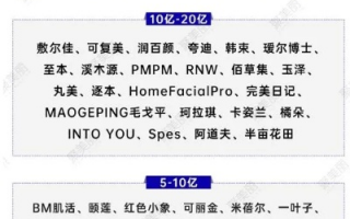 发美联盟，重塑全球美妆产业新格局