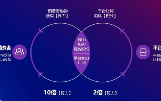 友盟交友CPA，解锁社交新纪元，共赢未来商业版图