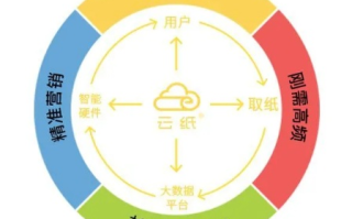 探索网站联盟，构建共赢生态，实现流量与价值双赢