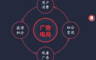 靠广告联盟流量来赚钱的网站怎么做