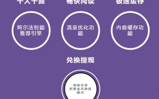 变现猪网盟，解锁互联网流量变现的新模式