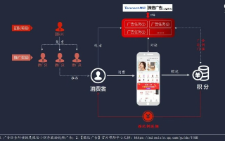 弹窗广告联盟，数字时代的营销双刃剑