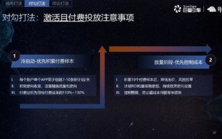 和讯广告联盟广告代码获取指南，高效投放，精准触达