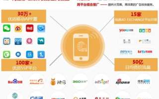 卢卡移动广告联盟，重塑移动广告生态，引领智能投放新时代