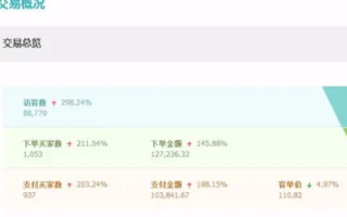 2013年3月2日，淘宝联盟初体验，次日预估总收入达11元