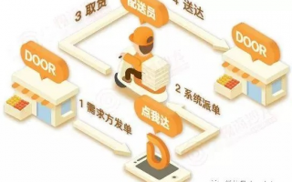 秒客达联盟，重塑电商物流新生态的先锋力量