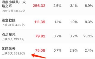 广告联盟如何高效寻找广告主