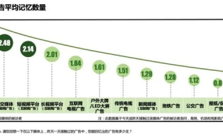 顶尖广告联盟，重塑数字营销版图，引领未来广告趋势