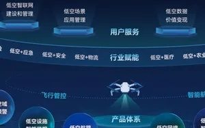 揭秘114联盟，互联网时代的商业联盟新生态