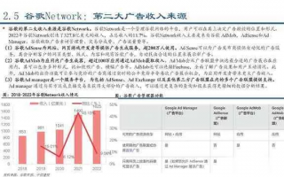 揭秘博客998CPA广告联盟，如何高效利用平台提升博客收益