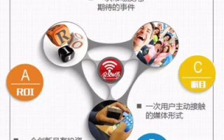 探索WAP广告联盟，移动互联时代的营销新蓝海