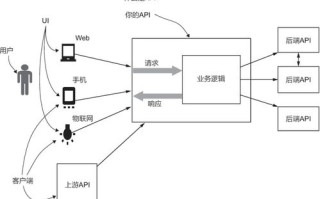 淘宝联盟API接入，深入了解与费用解析