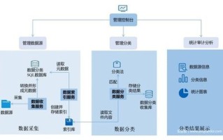 广告联盟的类型及其运作机制解析