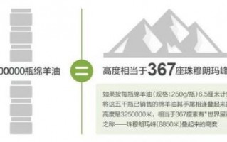 脉动广告联盟，连接品牌与用户的桥梁