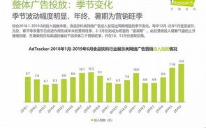 网络广告的主要类型