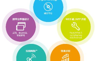 网络广告新手指南，如何有效寻找潜在客户