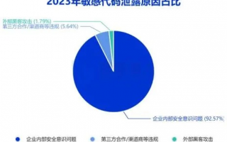 24小时弹窗联盟，重塑数字时代的信息交互新生态