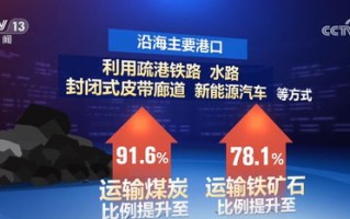 九州世界联运平台，重塑全球物流版图，开启智慧物流新时代