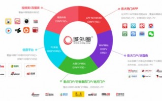 宜搜广告联盟，精准营销，开启数字时代广告投放新篇章