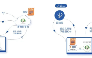 什么是网络广告交易平台