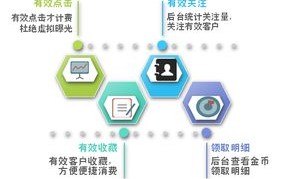 每千人看到广告并点击的计费模式，网络广告收费的新篇章