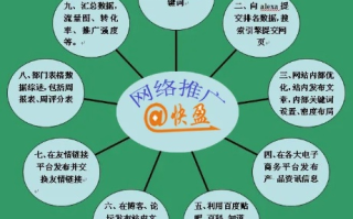 推广企业网站可利用的网络广告类型