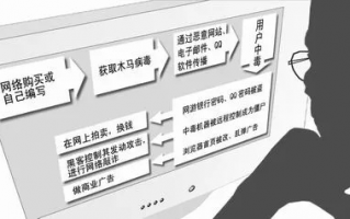 乌云广告联盟，揭秘互联网黑幕下的灰色产业链