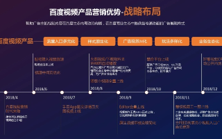 百度CPA，探索联盟营销的新纪元