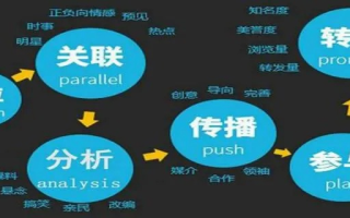 网络广告形式如何创新，探索未来营销的新边界