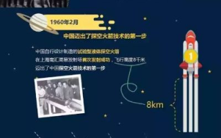 神舟联盟，探索宇宙奥秘，共筑航天梦想