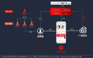 众网广告，重塑数字营销新生态，引领未来商业潮流