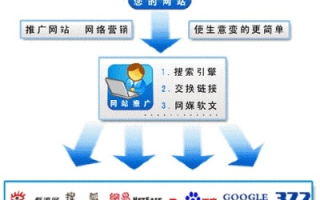 e网广告联盟，打造高效网络营销的桥梁