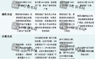 CPC联盟，重塑数字营销生态的革新力量