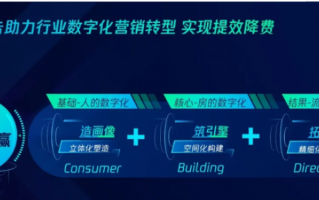 免费广告联盟，开启低成本高效益的营销新时代