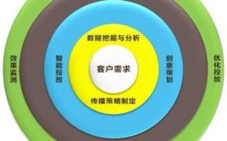 5C广告联盟，重塑数字营销新生态的五大核心策略