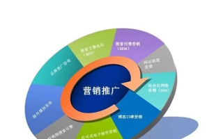 如何衡量网络广告营销效果，多维度分析与策略优化