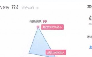 揭秘cpm广告联盟，如何高效利用广告资源实现盈利？
