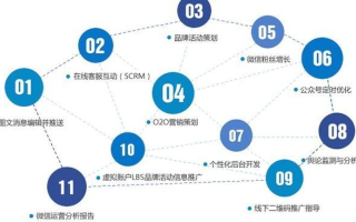 淘宝联盟自助推广需要费用吗？详解其运作机制与成本分析